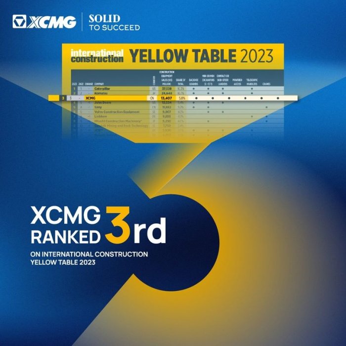 XCMG в тройке лидеров рейтинга Yellow Table 2023!